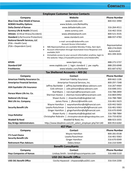 Employee Customer Service Contacts Tax Sheltered Accounts – 403 (B