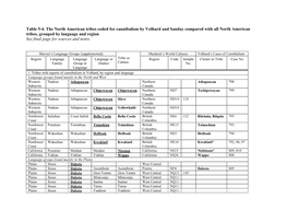 Table 5-4. the North American Tribes Coded for Cannibalism by Volhard