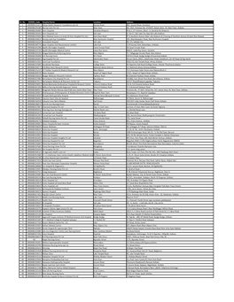 List of PPN Hospitals in Kolkata
