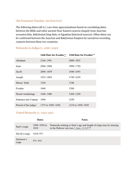 Old Testament Timeline: an Overview* Patriarchs to Judges (C