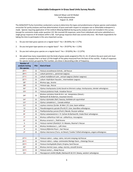 1 Detectable Endosperm in Grass Seed Units Survey Results