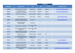 Communes Association Type Nom Prenom Adresses Mails