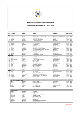 Kader U16-Juniorinnen-Nationalmannschaft Kaderlehrgang in Duisburg