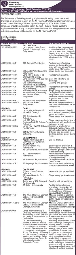 The Full Details of Following Planning Applications Including Plans, Maps