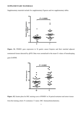 Supplementary Figures and Tables