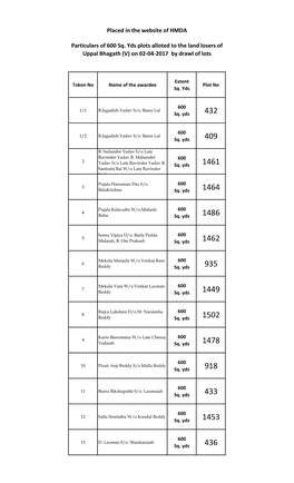 Particulars of 600 Sq. Yds Plots Alloted to the Land Losers of Uppal Bhagath (V) on 02-04-2017 by Drawl of Lots