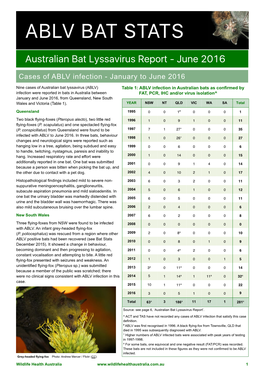 ABLV Bat Stats June 2016