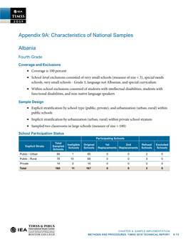 Characteristics of National Samples