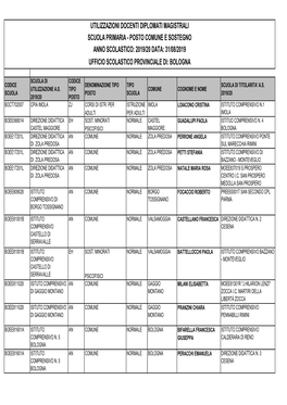 Utilizzazioni Diplomati Magistrali