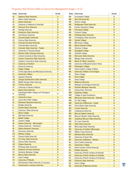 Programs That Perform Well on Classroom Management (Page 1 of 2)