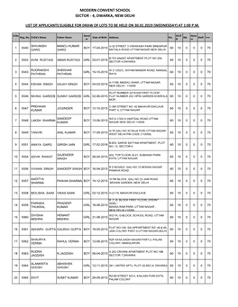 Modern Convent School Sector - 4, Dwarka, New Delhi