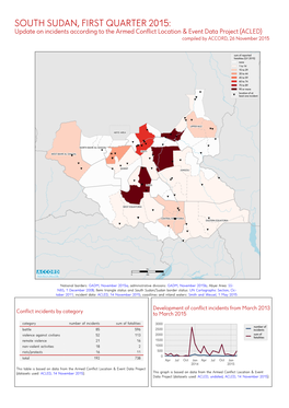 SOUTH SUDAN, FIRST QUARTER 2015: Update on Incidents According to the Armed Conflict Location & Event Data Project (ACLED) Compiled by ACCORD, 26 November 2015