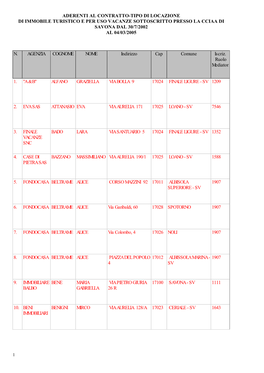 Aderenti Al Contratto-Tipo Di Locazione Di Immobile Turistico E Per Uso Vacanze Sottoscritto Presso La Cciaa Di Savona Dal 30/7/2002 Al 04/03/2005