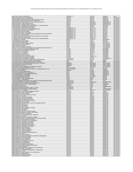 Listado De Establecimientos Educativos No Oficiales Que Superan El Percentil 20 De Las Pruebas Saber 2014 De La Respectiva Etc