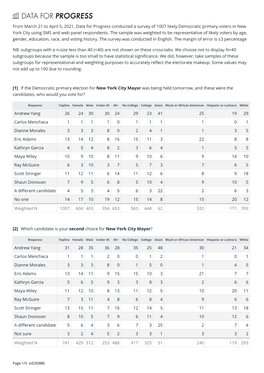 From March 21 to April 5, 2021, Data for Progress Conducted a Survey of 1007 Likely Democratic Primary Voters in New York City Using SMS and Web Panel Respondents