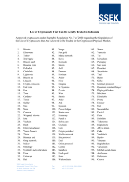 List of Cryptoassets That Can Be Legally Traded in Indonesia