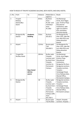 How to Reach Iit Tirupati Academic Building, Boys Hostel and Girls Hostel