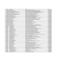 TCS Offices List.Xlsx