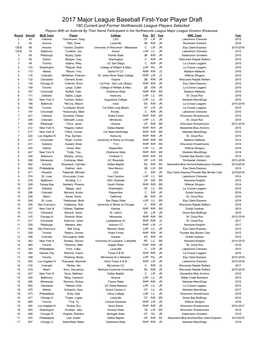 2017 Major League Baseball First-Year Player Draft