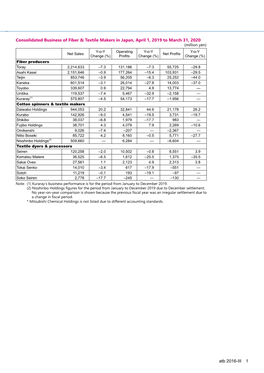 1 Atb 2016-III Consolidated Business of Fiber & Textile Makers in Japan, April 1, 2019 to March 31, 2020
