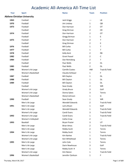 Academic All-America All-Time List