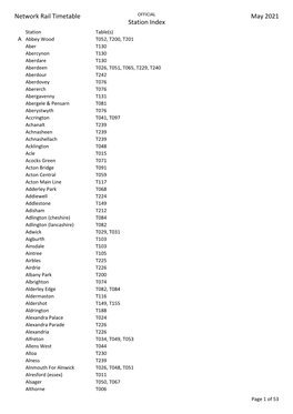 NRT Index Stations