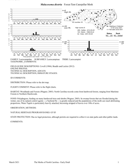 Moths of North Carolina - Early Draft 1