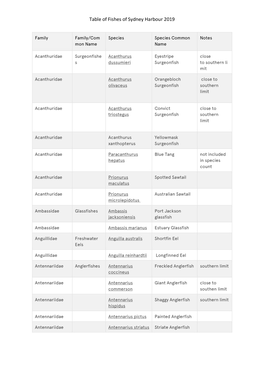 Table of Fishes of Sydney Harbour 2019