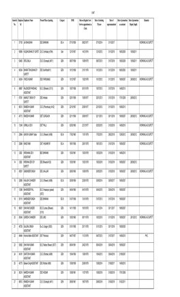 Common Seniority List As on 01.08.2015 (4612