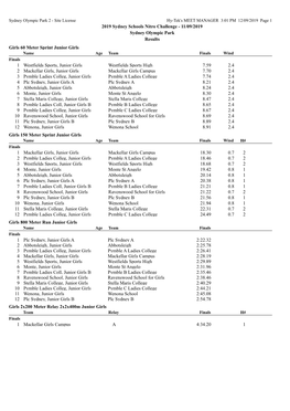 2019 Sydney Schools Nitro Challenge - 11/09/2019 Sydney Olympic Park Results