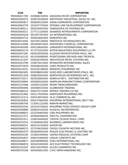 Ccn Tin Importer Im0006021794 430968150000 Daesang Ricor Corporation Im0002959372 003873536000 Westpoint Industrial Sales Co