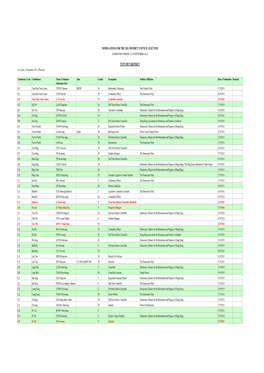 Nominations for the 2011 District Council Election (Nomination Period: 15-28 September 2011)