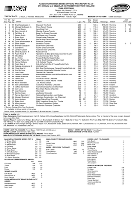 Lead Fin Pos Driver Team Laps Pts Bns Pts Winnings Status