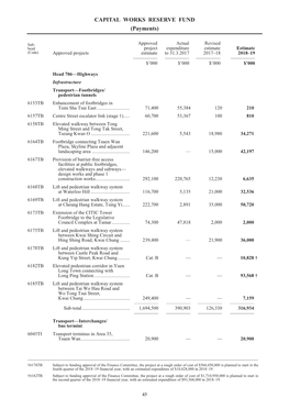 CAPITAL WORKS RESERVE FUND (Payments)