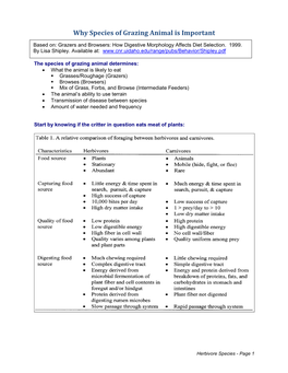 Why Species of Grazing Animal Is Important