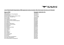 List of Section 18A Approved PBO's V1 0 7 Jan 04