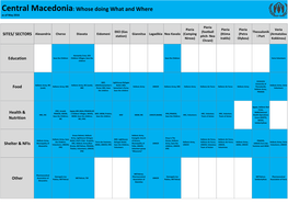 Central Macedonia: Whose Doing What and Where As of May 2016