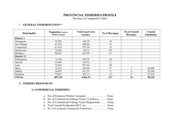 PROVINCIAL FISHERIES PROFILE Province of Compostela Valley