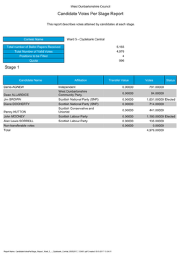 Candidate Vote Per Stage Ward 5