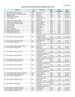 11/05/2020 Closed OT and OTA Educational Programs Since 1990