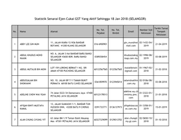 Statistik Senarai Ejen Cukai GST Yang Aktif Sehingga 18 Jan 2018 (SELANGOR)