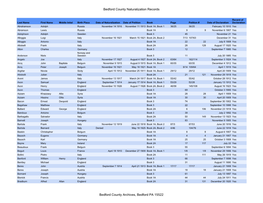 Bedford County Naturalization Record Index