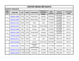 CRATER IMAGE METADATA EARTH IMAGES Country Or BMM Date Camera/ Lens Focal Image Image ID# LAT