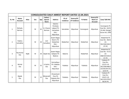 CONSOLIDATED DAILY ARREST REPORT DATED 12.04.2021 Father/ District/PC Name PS of District/PC SL