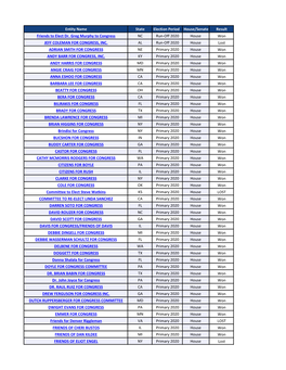 Entity Name State Election Period House/Senate Result Friends to Elect Dr