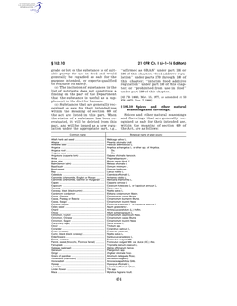 21 CFR Ch. I (4–1–16 Edition)