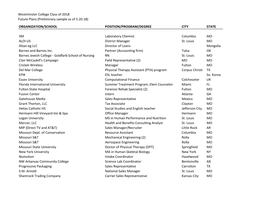 Westminster College Class of 2018 Future Plans (Preliminary Sample As of 5.20.18)