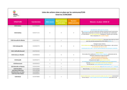 Listes Des Actions Mises En Place Par Les Communes/CCAS Envoi Du 27/04/2020