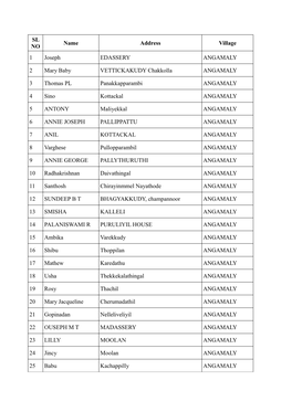 SL NO Name Address Village 1 Joseph EDASSERY ANGAMALY 2