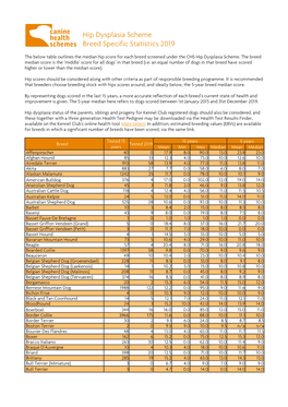 Hip Dysplasia Scheme Breed Specific Statistics 2019